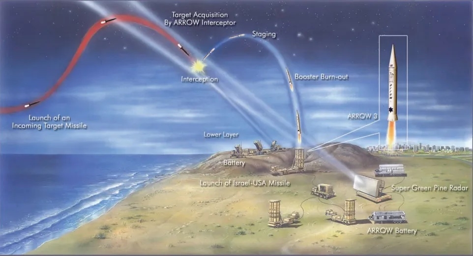 Mối đe dọa gia tăng, Israel mở rộng sản xuất tên lửa Arrow-3